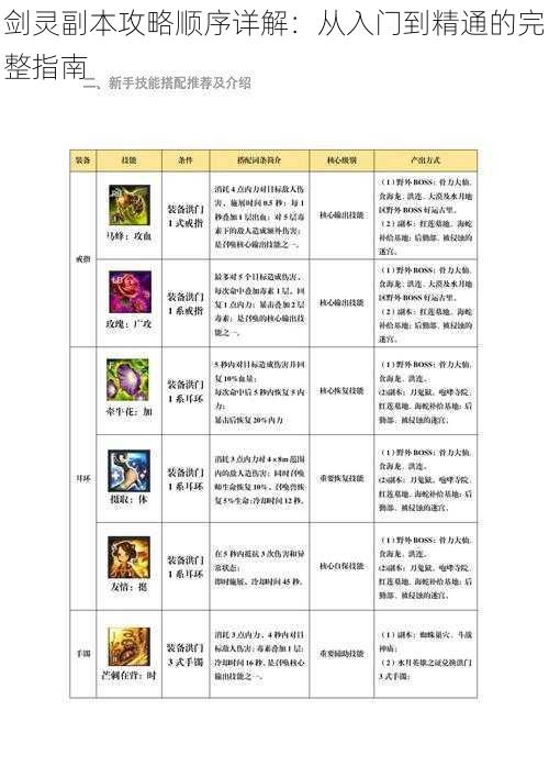 剑灵副本攻略顺序详解：从入门到精通的完整指南