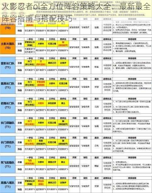 火影忍者ol全方位阵容策略大全：最新最全阵容指南与搭配技巧