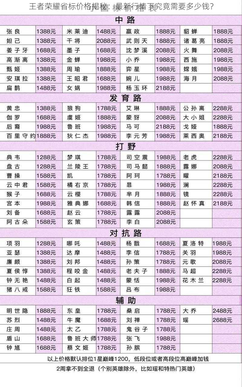 王者荣耀省标价格揭秘：最新行情下究竟需要多少钱？