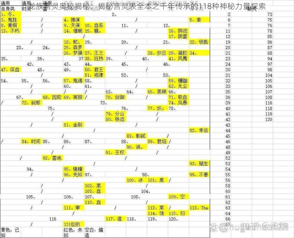 龙族言灵奥秘揭秘：揭秘言灵表全本之千年传承的118种神秘力量探索