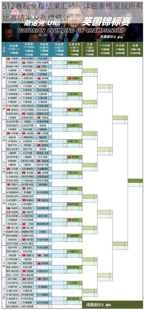 S12赛程全程结果汇总：详细表格呈现所有比赛结果及战绩统计