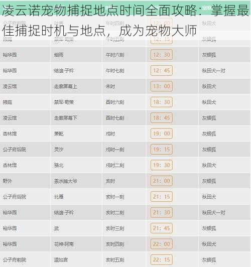 凌云诺宠物捕捉地点时间全面攻略：掌握最佳捕捉时机与地点，成为宠物大师