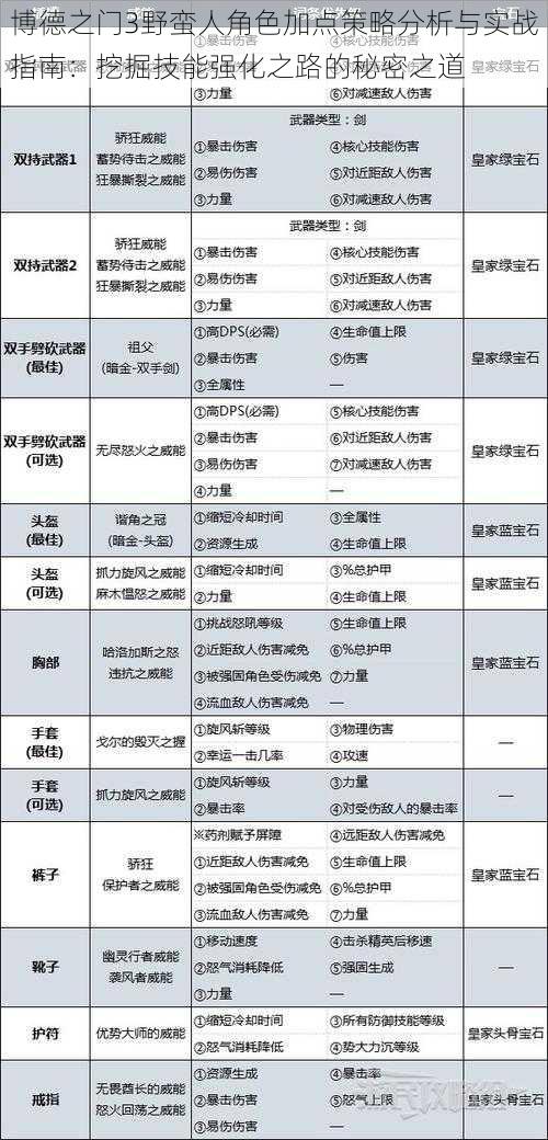 博德之门3野蛮人角色加点策略分析与实战指南：挖掘技能强化之路的秘密之道