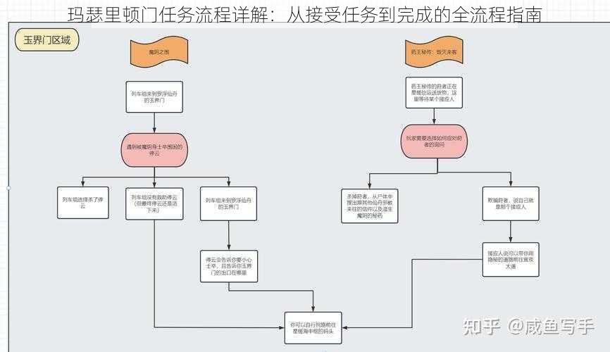 玛瑟里顿门任务流程详解：从接受任务到完成的全流程指南