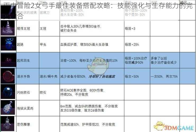 雨中冒险2女弓手最佳装备搭配攻略：技能强化与生存能力的完美融合