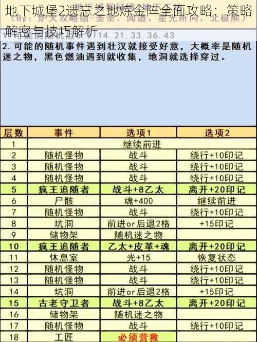 地下城堡2遗忘之地炼金阵全面攻略：策略解密与技巧解析