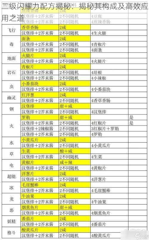 二级闪耀力配方揭秘：揭秘其构成及高效应用之道