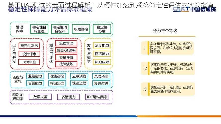 基于HAL测试的全面过程解析：从硬件加速到系统稳定性评估的实战指南