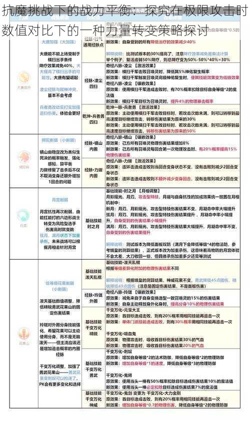 抗魔挑战下的战力平衡：探究在极限攻击时数值对比下的一种力量转变策略探讨