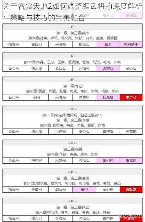 关于吞食天地2如何调整编武将的深度解析：策略与技巧的完美融合