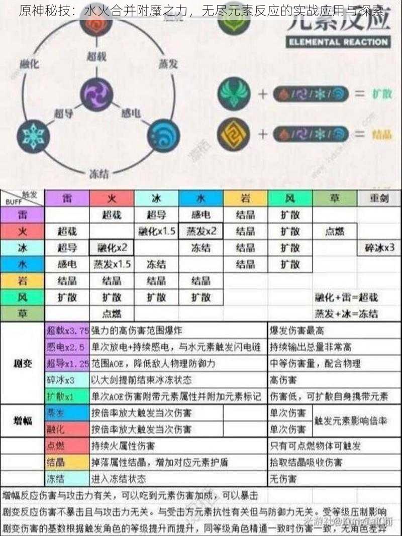 原神秘技：水火合并附魔之力，无尽元素反应的实战应用与探索