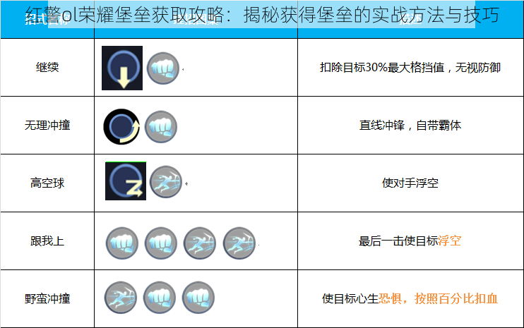 红警ol荣耀堡垒获取攻略：揭秘获得堡垒的实战方法与技巧