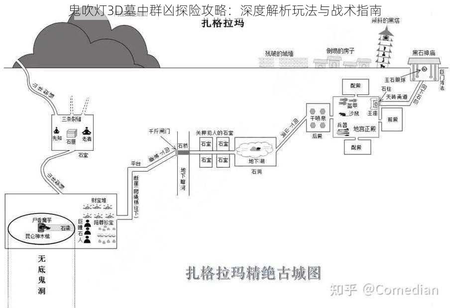 鬼吹灯3D墓中群凶探险攻略：深度解析玩法与战术指南