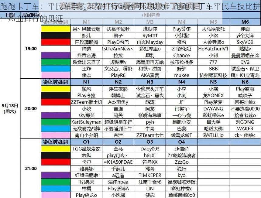 跑跑卡丁车：平民车手的荣耀排行或者可以拟为：跑跑卡丁车平民车技比拼：热血排行的见证