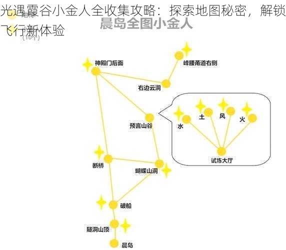 光遇霞谷小金人全收集攻略：探索地图秘密，解锁飞行新体验