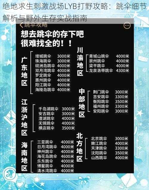 绝地求生刺激战场LYB打野攻略：跳伞细节解析与野外生存实战指南