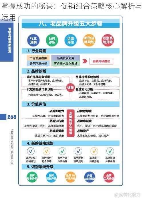 掌握成功的秘诀：促销组合策略核心解析与运用