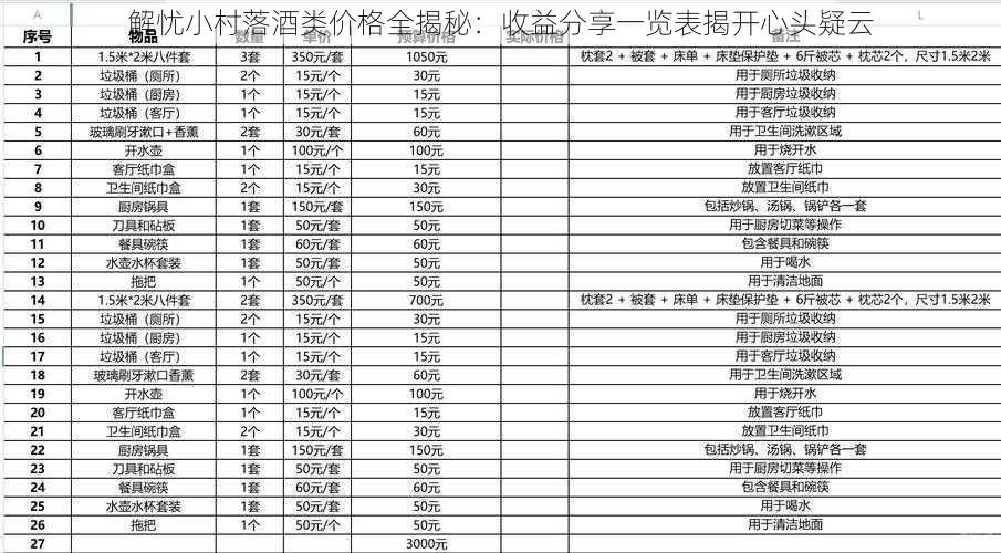 解忧小村落酒类价格全揭秘：收益分享一览表揭开心头疑云