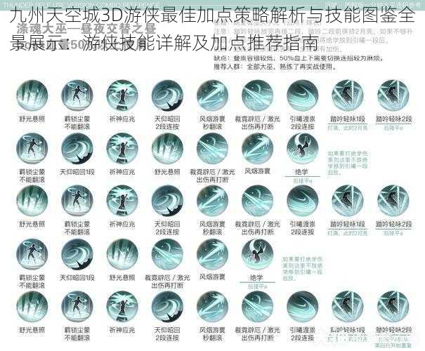 九州天空城3D游侠最佳加点策略解析与技能图鉴全景展示：游侠技能详解及加点推荐指南