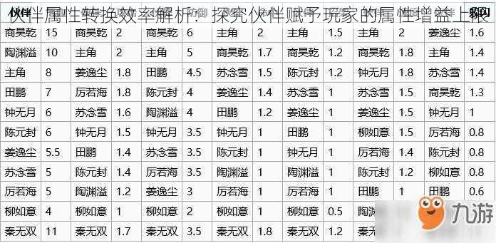 伙伴属性转换效率解析：探究伙伴赋予玩家的属性增益上限