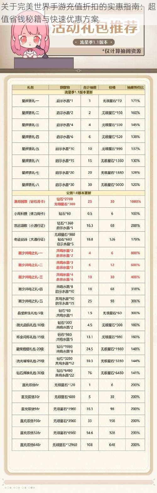 关于完美世界手游充值折扣的实惠指南：超值省钱秘籍与快速优惠方案