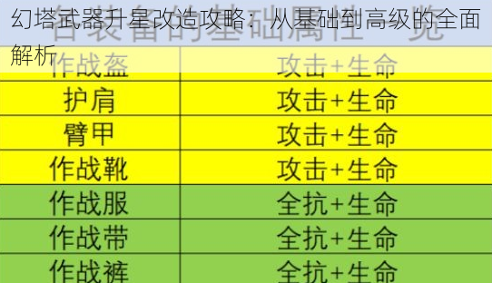 幻塔武器升星改造攻略：从基础到高级的全面解析