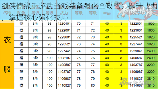 剑侠情缘手游武当派装备强化全攻略：提升战力，掌握核心强化技巧