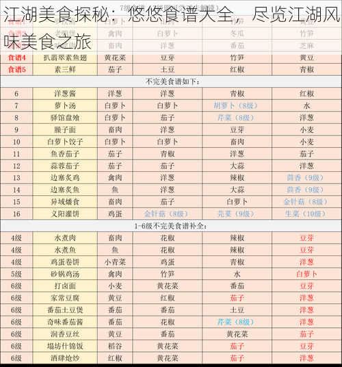 江湖美食探秘：悠悠食谱大全，尽览江湖风味美食之旅