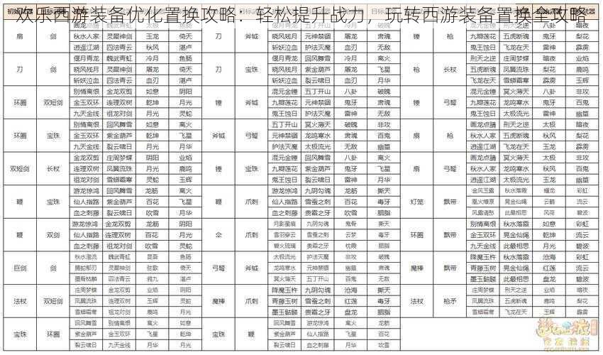 欢乐西游装备优化置换攻略：轻松提升战力，玩转西游装备置换全攻略