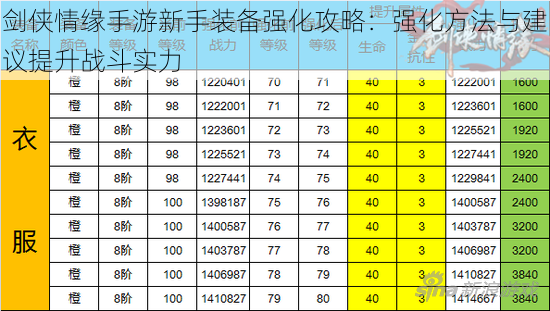 剑侠情缘手游新手装备强化攻略：强化方法与建议提升战斗实力