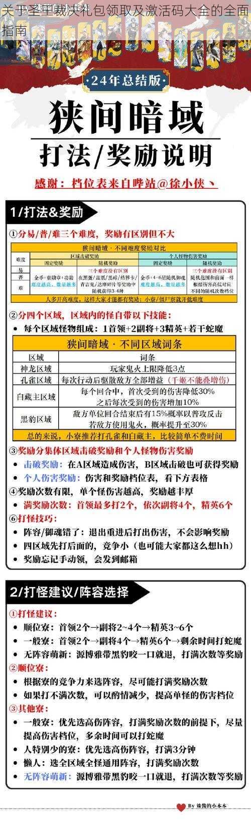 关于圣王裁决礼包领取及激活码大全的全面指南