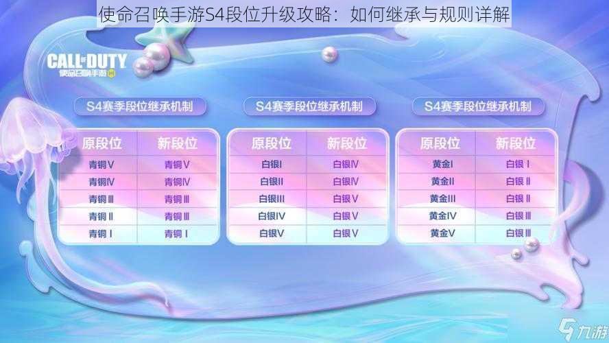 使命召唤手游S4段位升级攻略：如何继承与规则详解