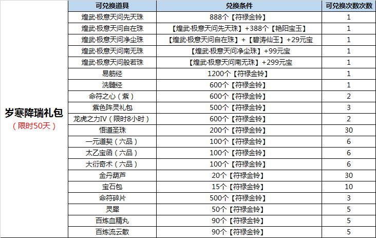 蜀山剑道礼包全攻略：如何轻松领取与兑换礼包大全