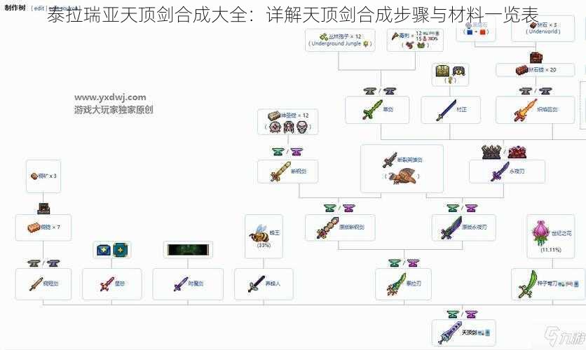 泰拉瑞亚天顶剑合成大全：详解天顶剑合成步骤与材料一览表