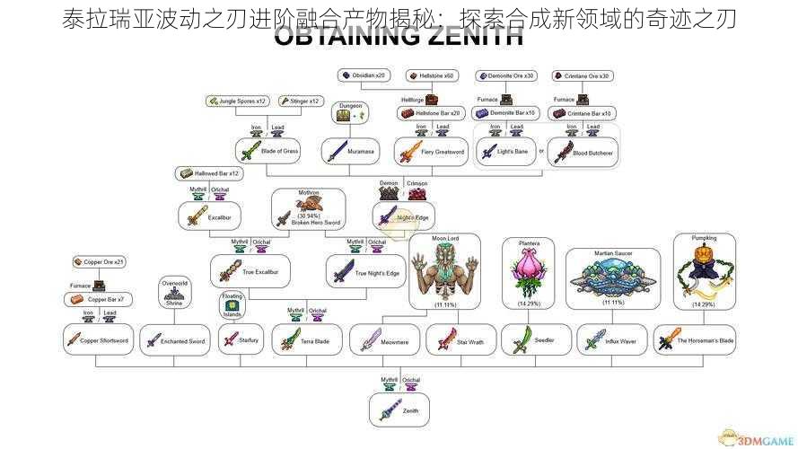 泰拉瑞亚波动之刃进阶融合产物揭秘：探索合成新领域的奇迹之刃