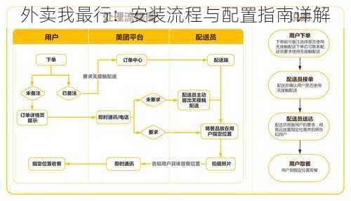 外卖我最行：安装流程与配置指南详解