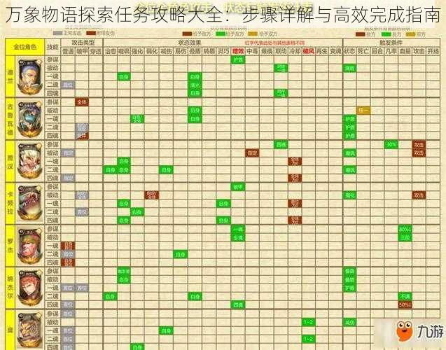 万象物语探索任务攻略大全：步骤详解与高效完成指南