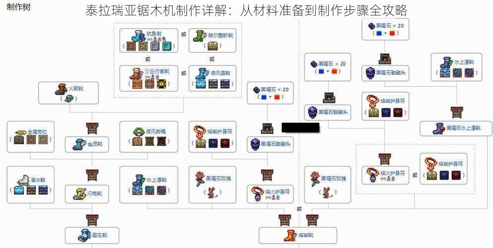 泰拉瑞亚锯木机制作详解：从材料准备到制作步骤全攻略