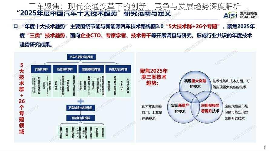 三车聚焦：现代交通变革下的创新、竞争与发展趋势深度解析