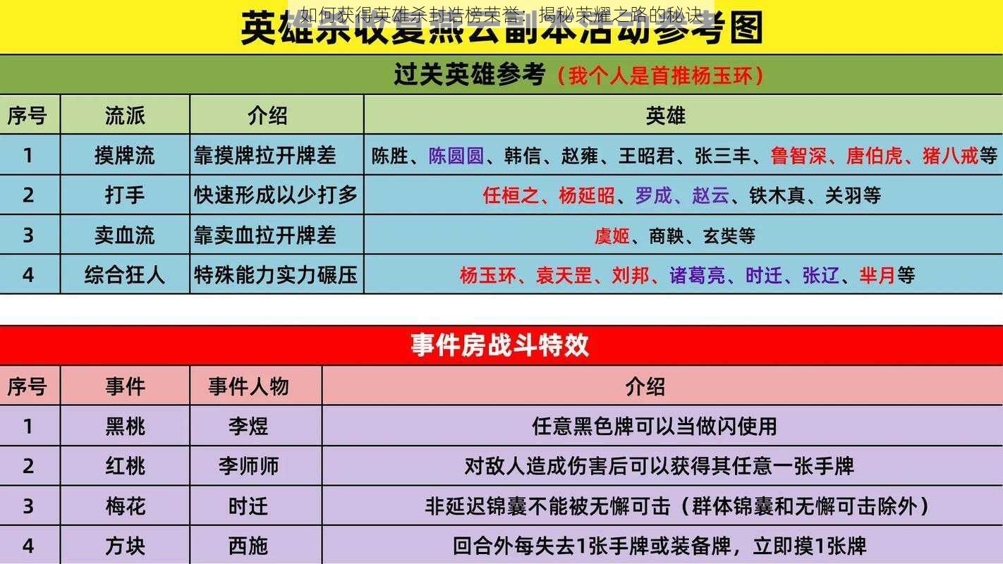 如何获得英雄杀封诰榜荣誉：揭秘荣耀之路的秘诀