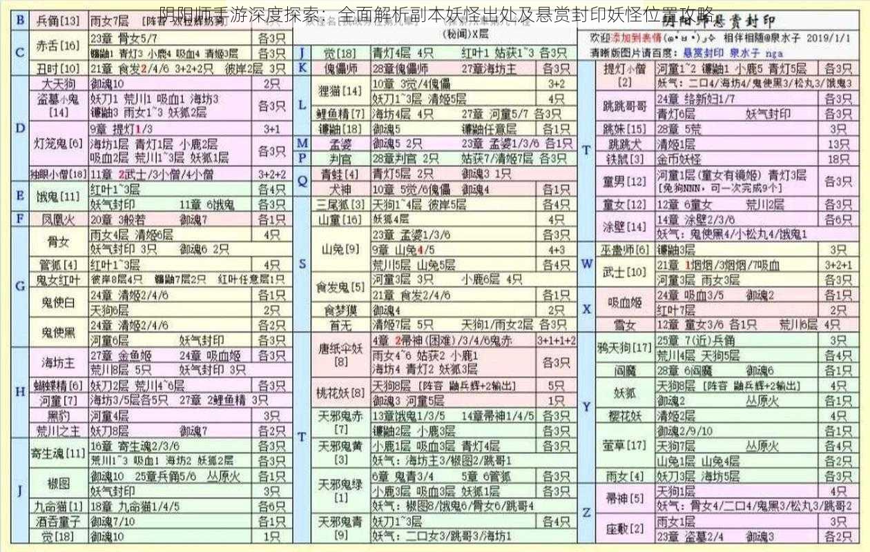 阴阳师手游深度探索：全面解析副本妖怪出处及悬赏封印妖怪位置攻略