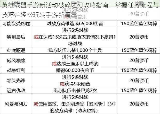 英雄联盟手游新活动破碎之刃攻略指南：掌握任务流程与技巧，轻松玩转手游新篇章