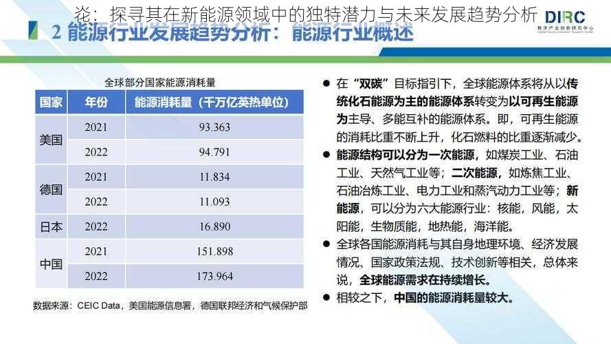 炛：探寻其在新能源领域中的独特潜力与未来发展趋势分析