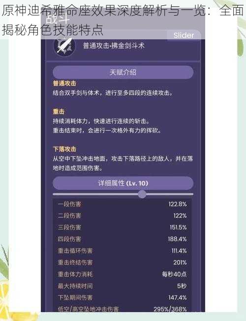 原神迪希雅命座效果深度解析与一览：全面揭秘角色技能特点