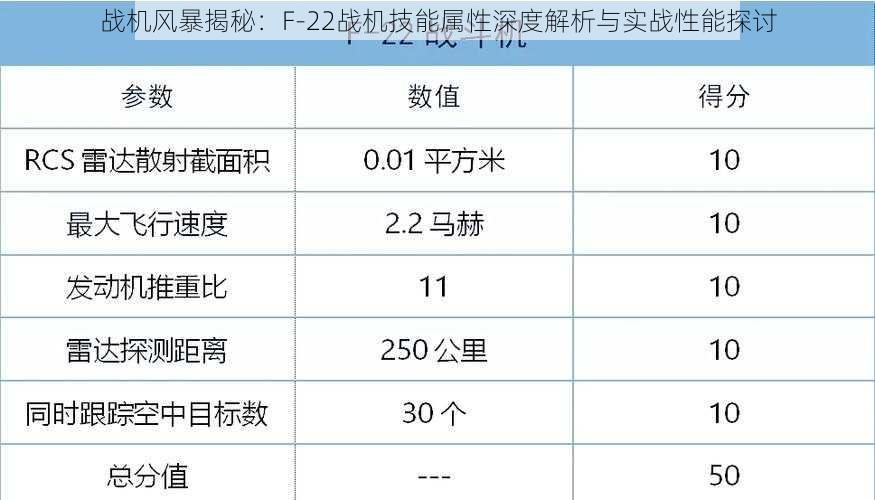 战机风暴揭秘：F-22战机技能属性深度解析与实战性能探讨