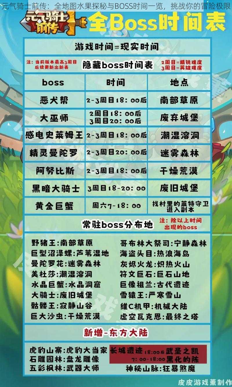 元气骑士前传：全地图水果探秘与BOSS时间一览，挑战你的冒险极限