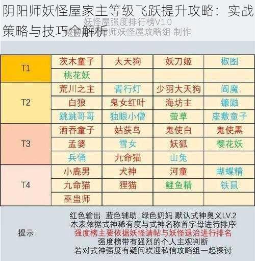 阴阳师妖怪屋家主等级飞跃提升攻略：实战策略与技巧全解析