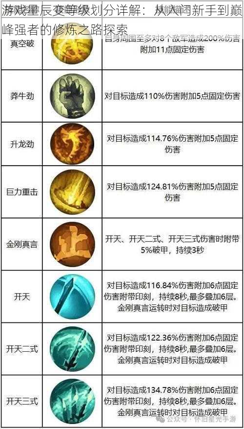 游戏星辰变等级划分详解：从入门新手到巅峰强者的修炼之路探索