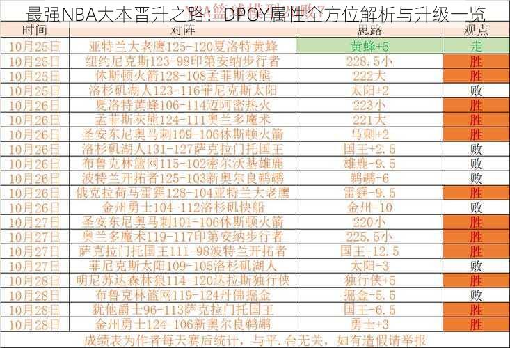 最强NBA大本晋升之路：DPOY属性全方位解析与升级一览