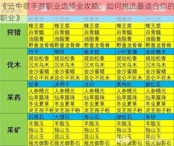 《云中歌手游职业选择全攻略：如何挑选最适合你的职业》